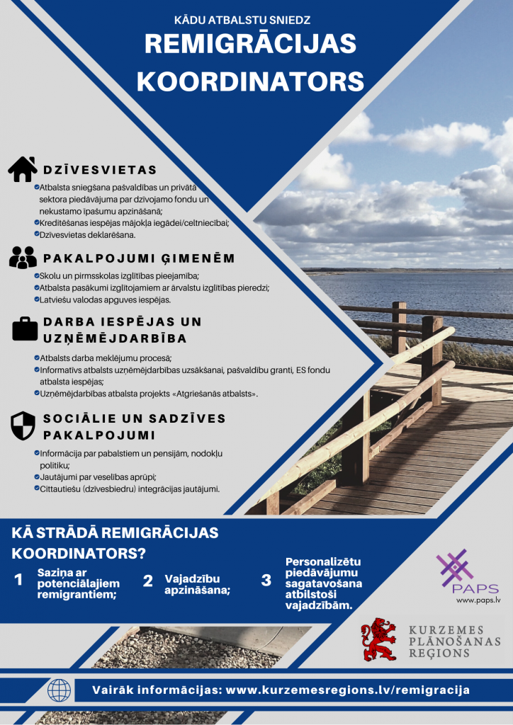 iespējas kas ir kur)