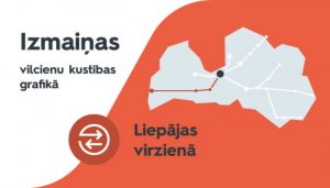 Pasažieru vilciena informatīvs attēls, kas demonstrē Rīga - Liepāja dzelzceļa līniju un informē par izmaiņām - turpmāk vilciens kursēs katru dienu!